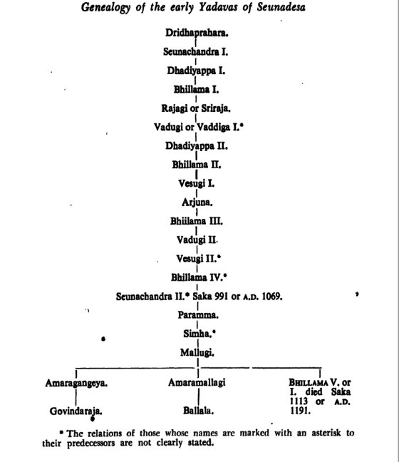 Geneology of yadavas according to Bhandarkar